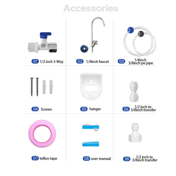 Purello Home Water Filters UK44