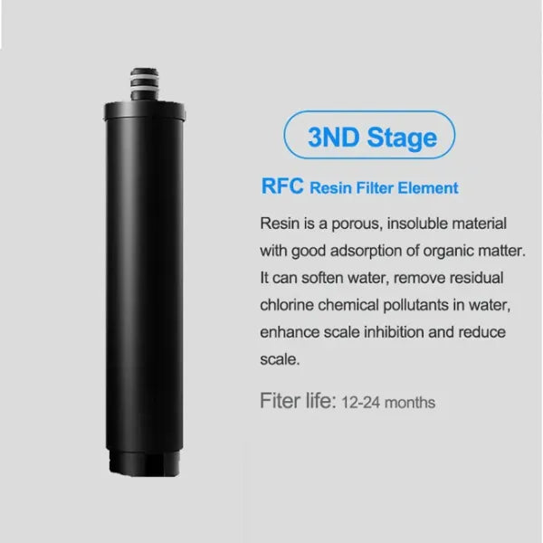 Purello Home Water Filters UK44