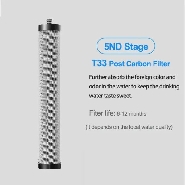 Purello Home Water Filters UK44