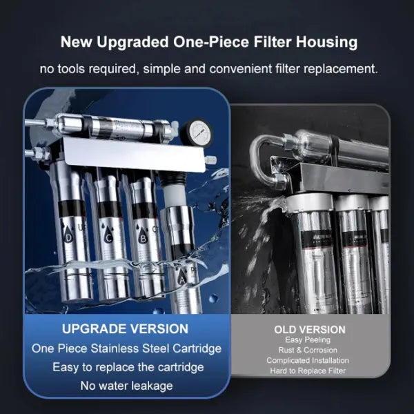 Purello Home Water Filters UK44