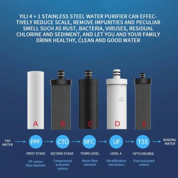 Purello Home Water Filters UK44