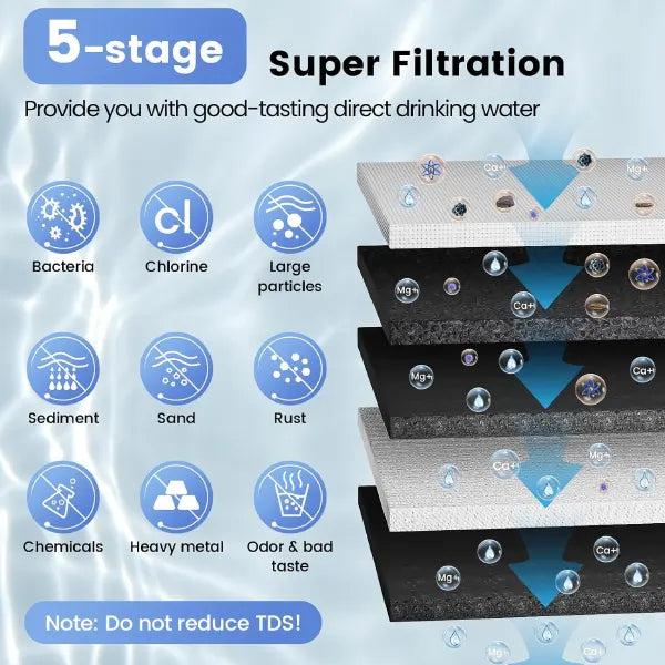 Purello Home Water Filters UK44