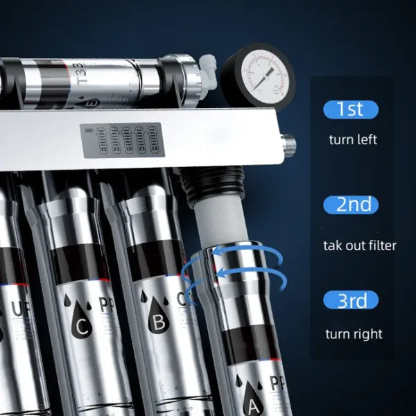 Purello Home Water Filters UK44