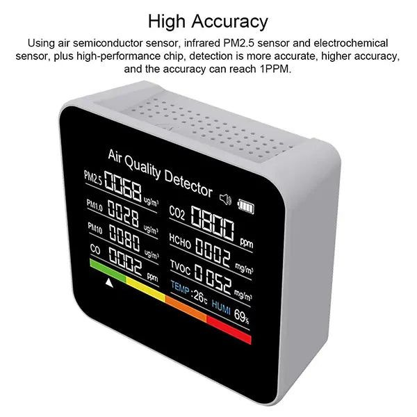 Aeromiq 9-in-1 Air Quality Monitors