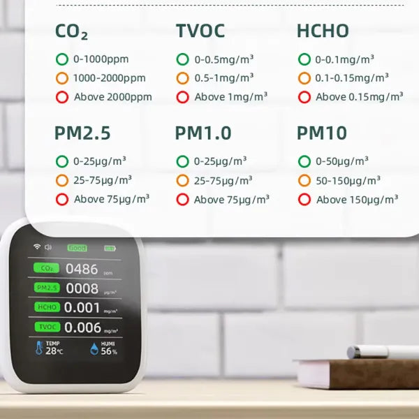AirVista Air Quality Monitors UK44