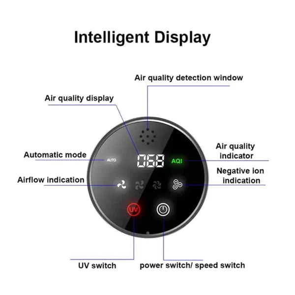 AirNexa Air Purifiers For Allergies UK44