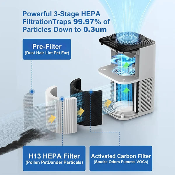 M2 HAPuri Home Air Purifier UK44