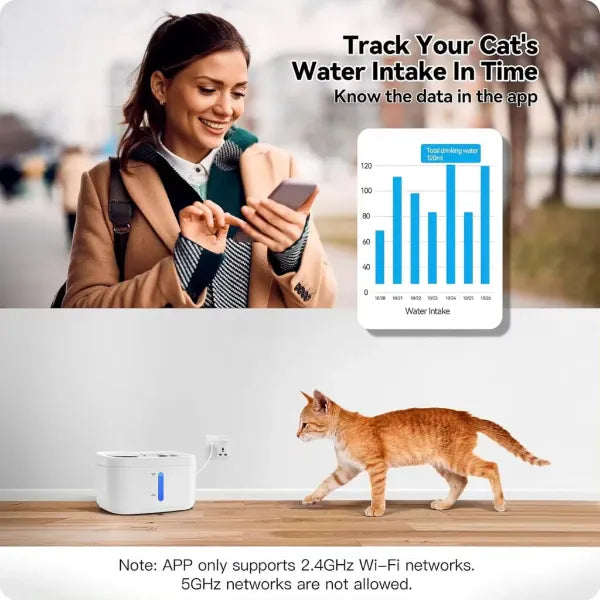 PurrFlow Cat Water Fountains UK44