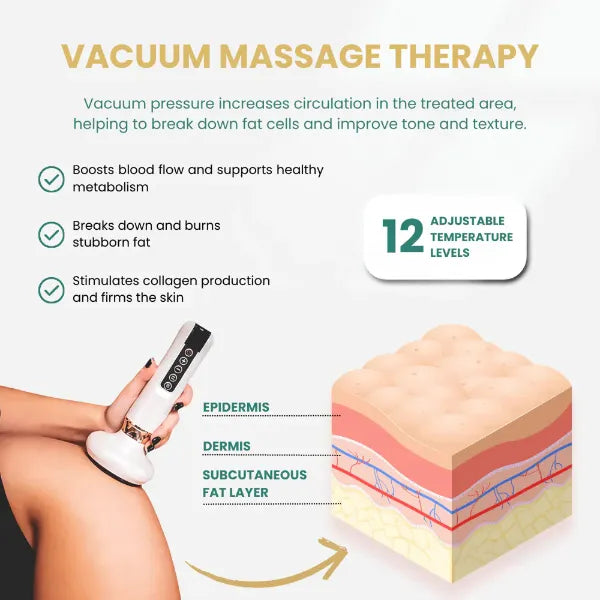 Svelora Cellulite Massagers UK44