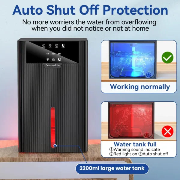 HumidAway Dehumidifiers for Home UK44