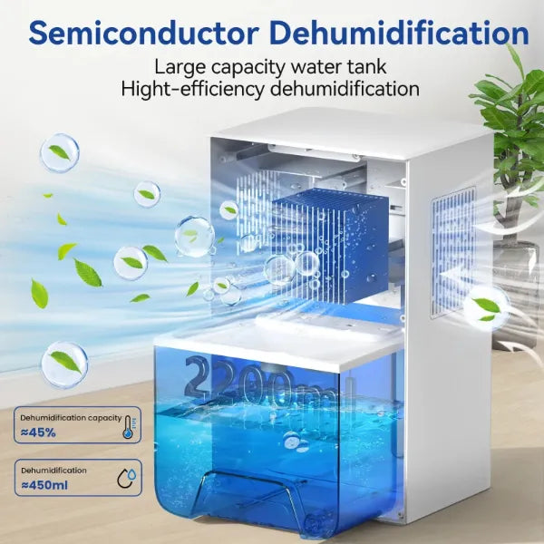 HumidAway Dehumidifiers for Home UK44
