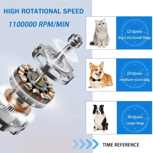 DogFulf Dog Hair Dryers