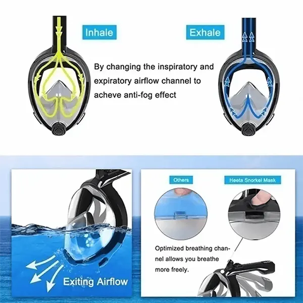 SnorkMask Full Face Snorkel Masks