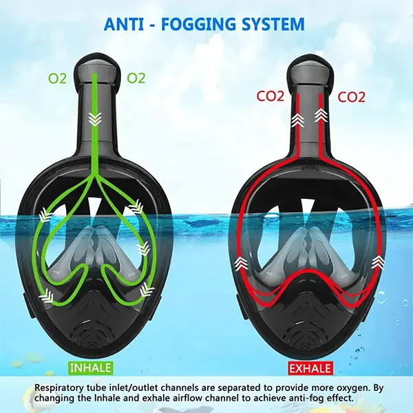 SnorkMask Full Face Snorkel Masks