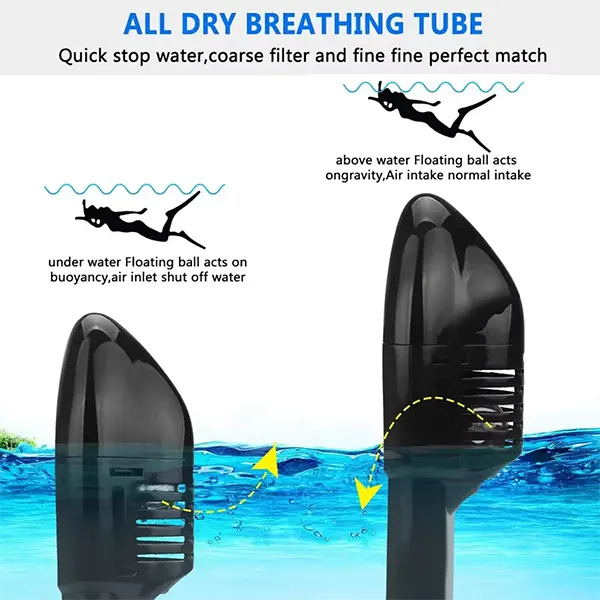 SnorkMask Full Face Snorkel Masks