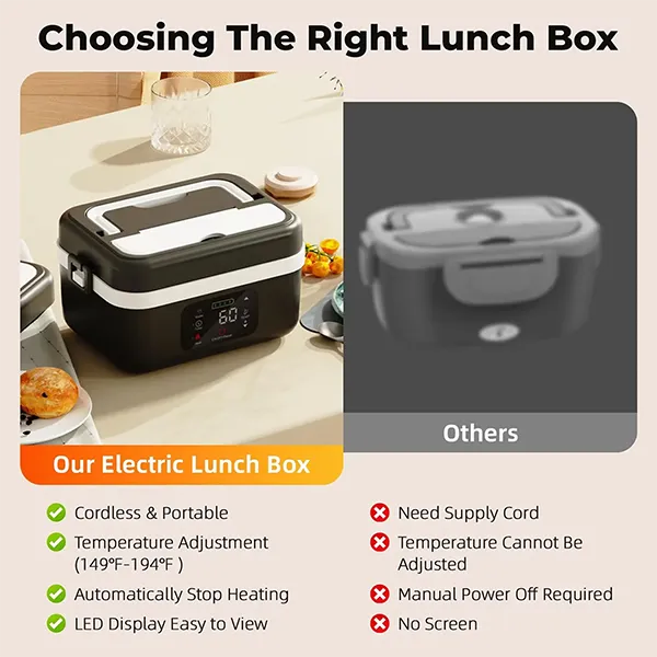 HeluBox Heated Lunch Boxes