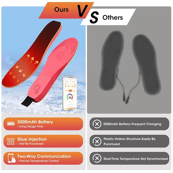 KaenSole Heated Insoles