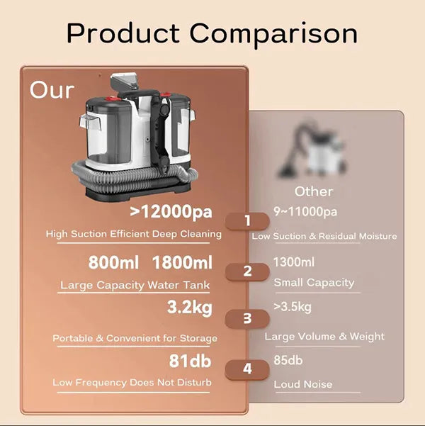 Carpetiva Carpet Cleaners UK44