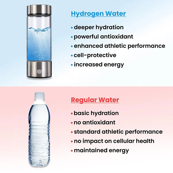 H2Pure Hydrogen Water Bottles UK44