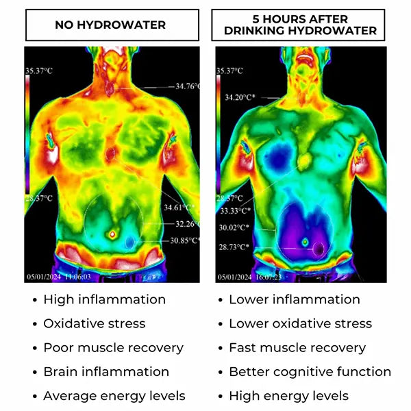 H2Pure Hydrogen Water Bottles UK44