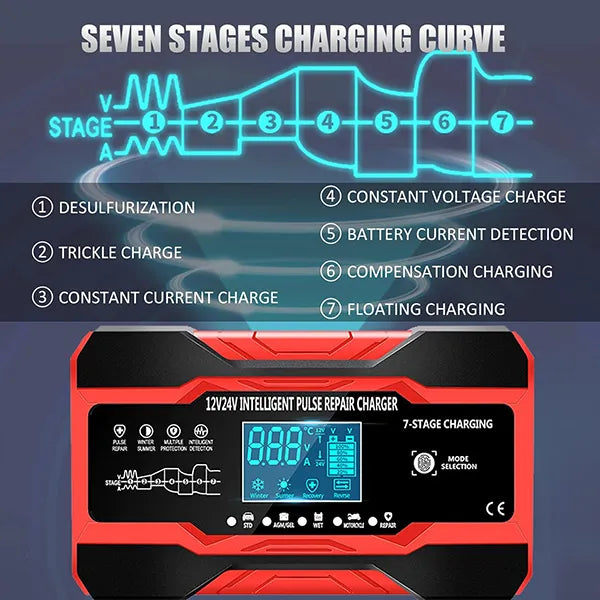 Kakick Car Battery Chargers