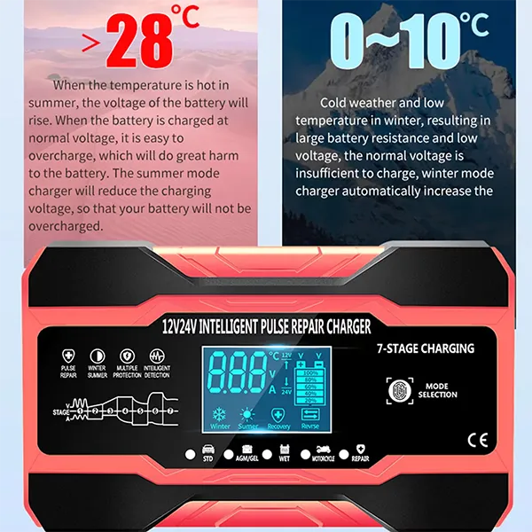 Kakick Car Battery Chargers