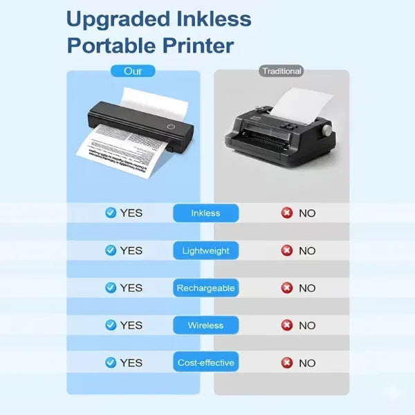 Printiva Thermal Printers UK44