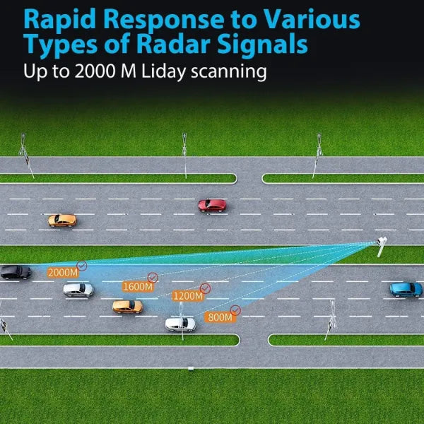 RadarGuard Radar Detectors UK44