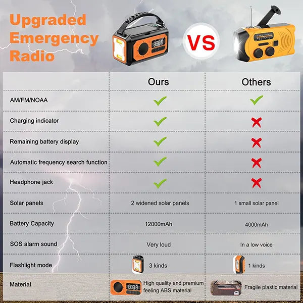Radiflix X2 Wind Up Radios