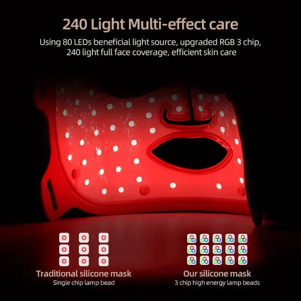 RadiVelle LED Face Masks UK44