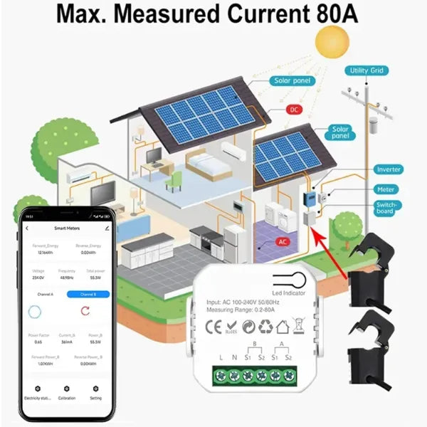 EnerVelle Smart Energy Meters UK44