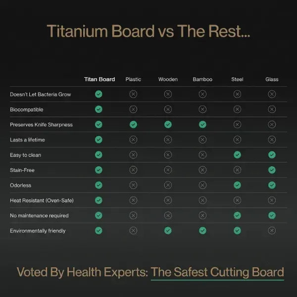TitanEdge Titanium Chopping Boards UK44