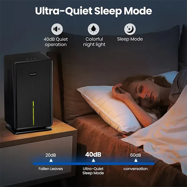 UkiHumi Dehumidifiers