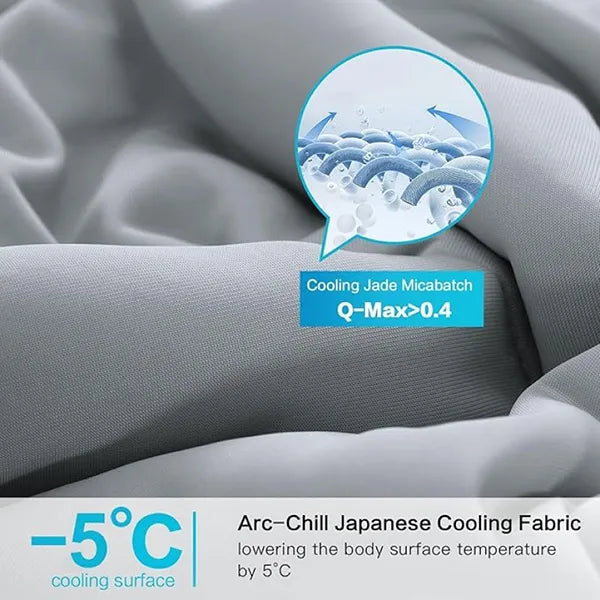 OhiCool S2 Cooling Blankets UK02