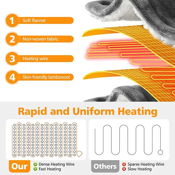 WarmCozi Heated Throw Blanket