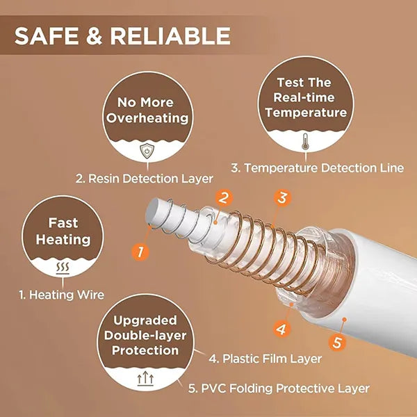 WarmCozi Heated Throw Blanket