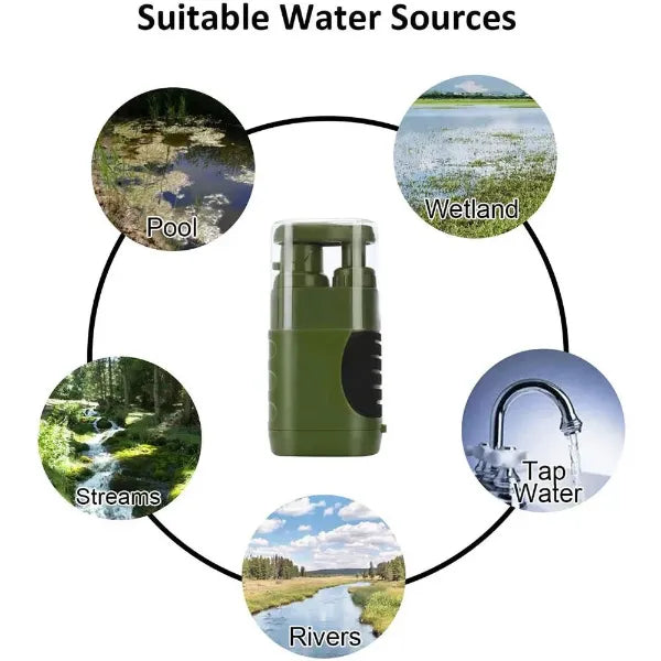 HydraPure Water Filters for Emergency UK44