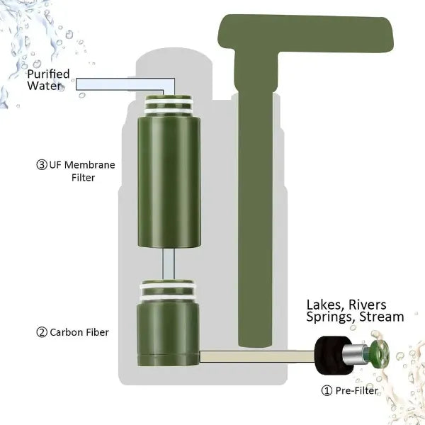 HydraPure Water Filters for Emergency UK44