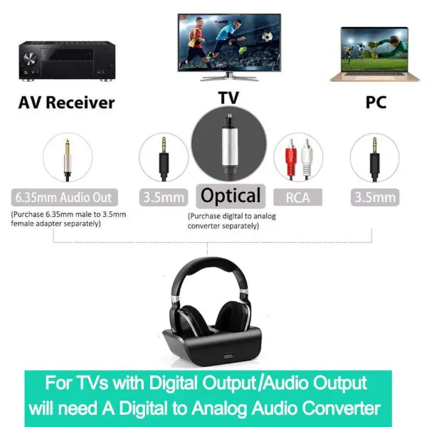 Lofialo Wireless Headphones for TV UK44