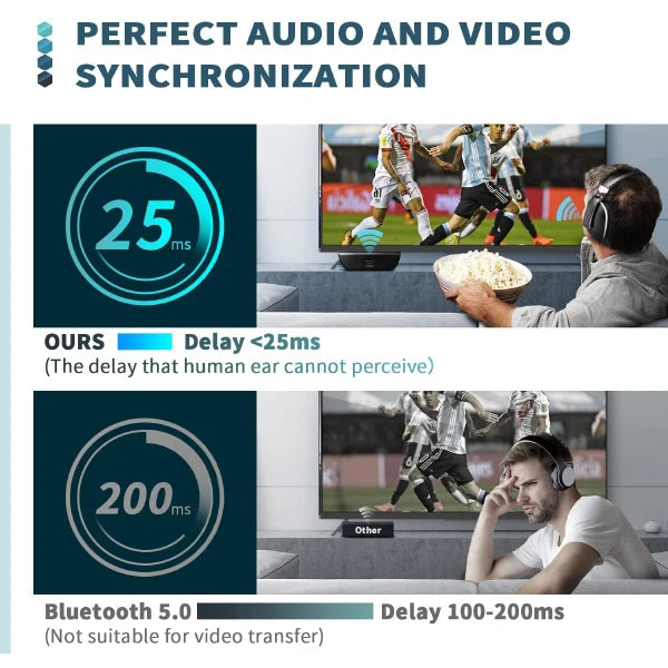 Lofialo Wireless Headphones for TV UK44