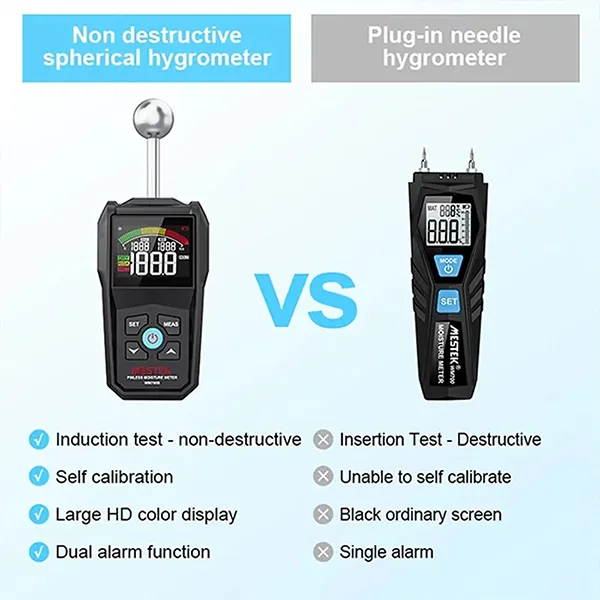 WodiMet Wood Moisture Meters UK44