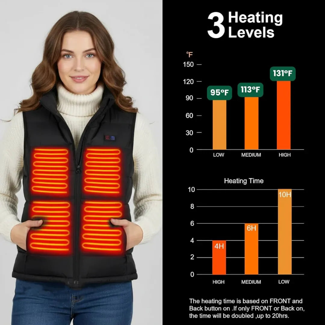 CozeLaris Heated Vest