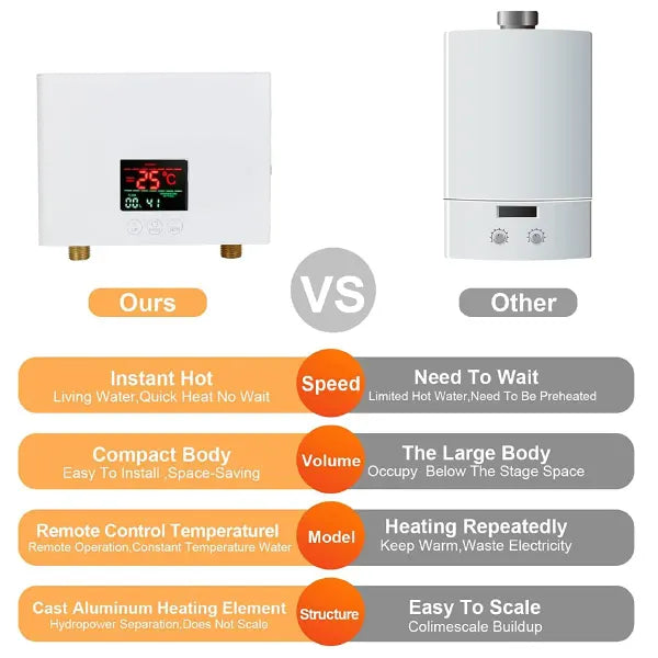 ThermoJet Instant Hot Water Heaters UK44