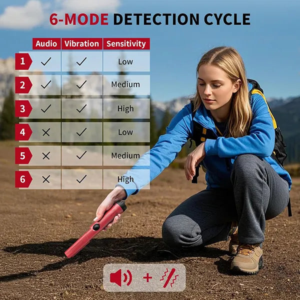 PoPinter Handheld Metal Detector