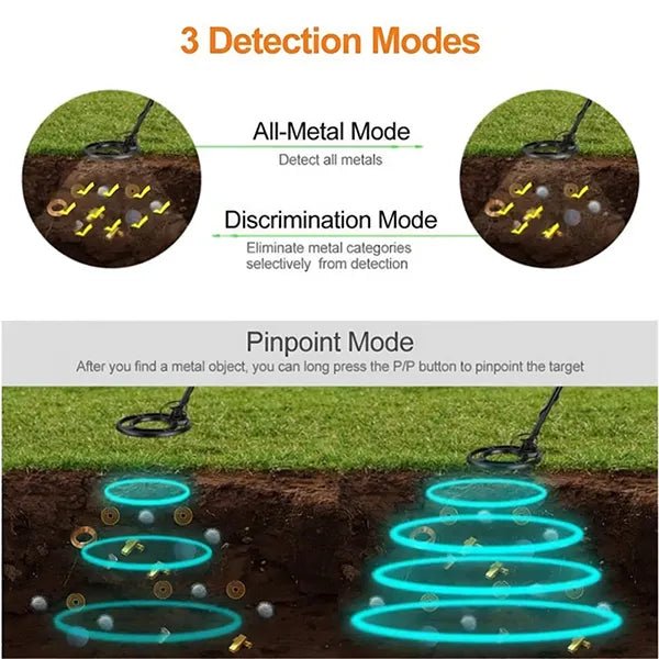 TeroTera Metal Detectors