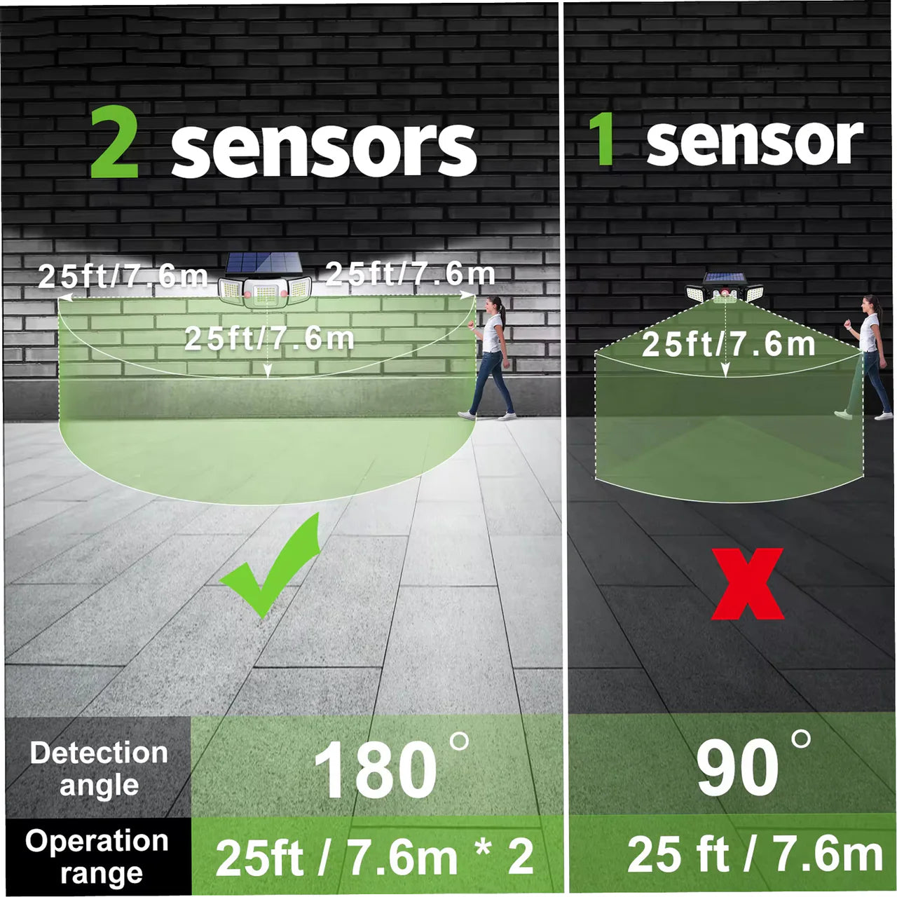 SolarVigil Solar Security Lights UK44