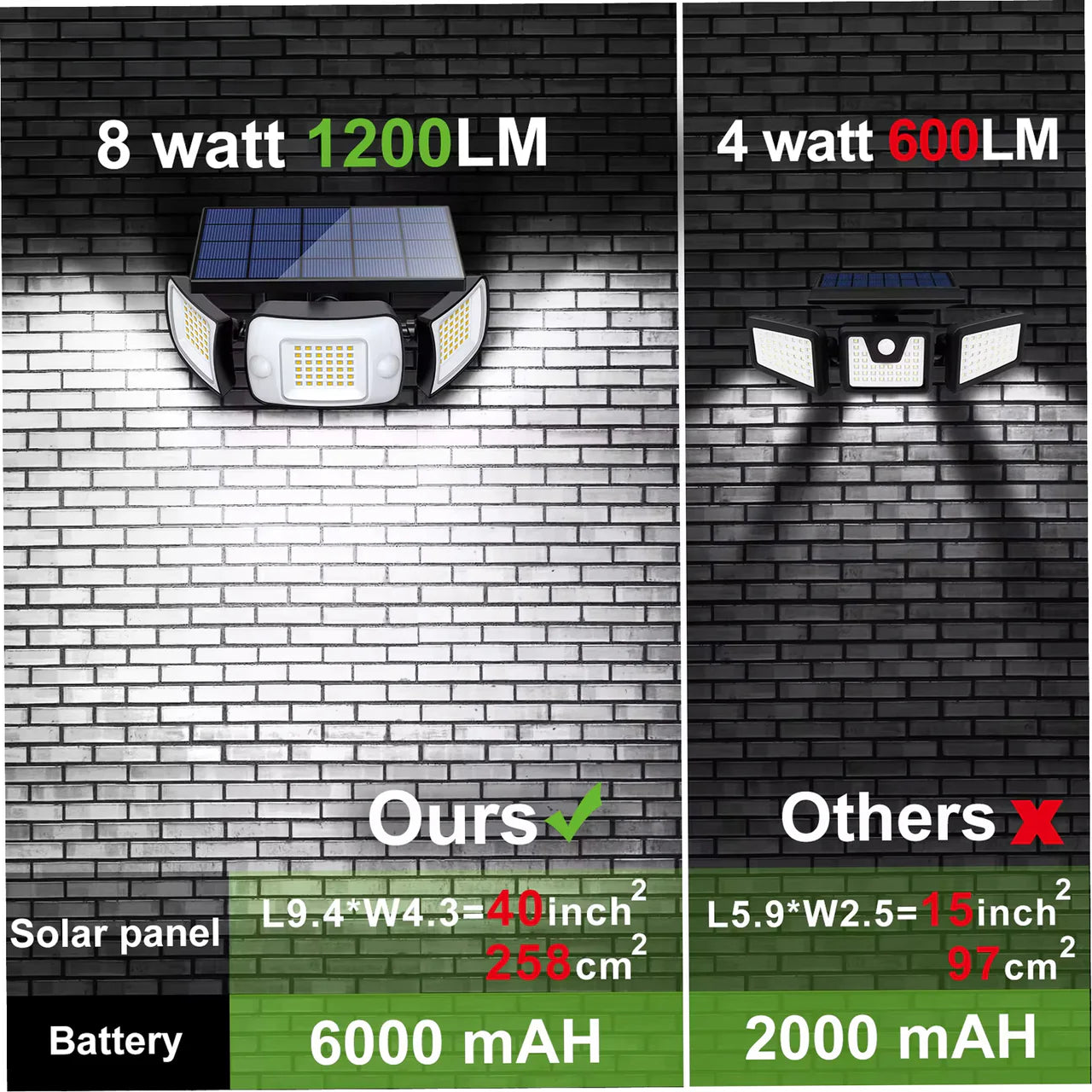 SolarVigil Solar Security Lights UK44