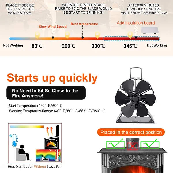 FoFanZ3 Stove Fans